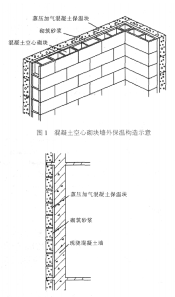 横峰蒸压加气混凝土砌块复合保温外墙性能与构造